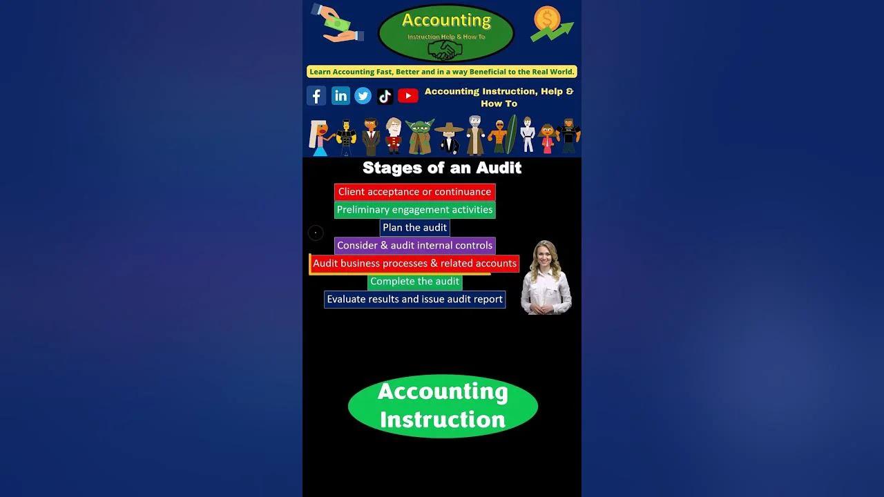 Planning the Audit - Auditing