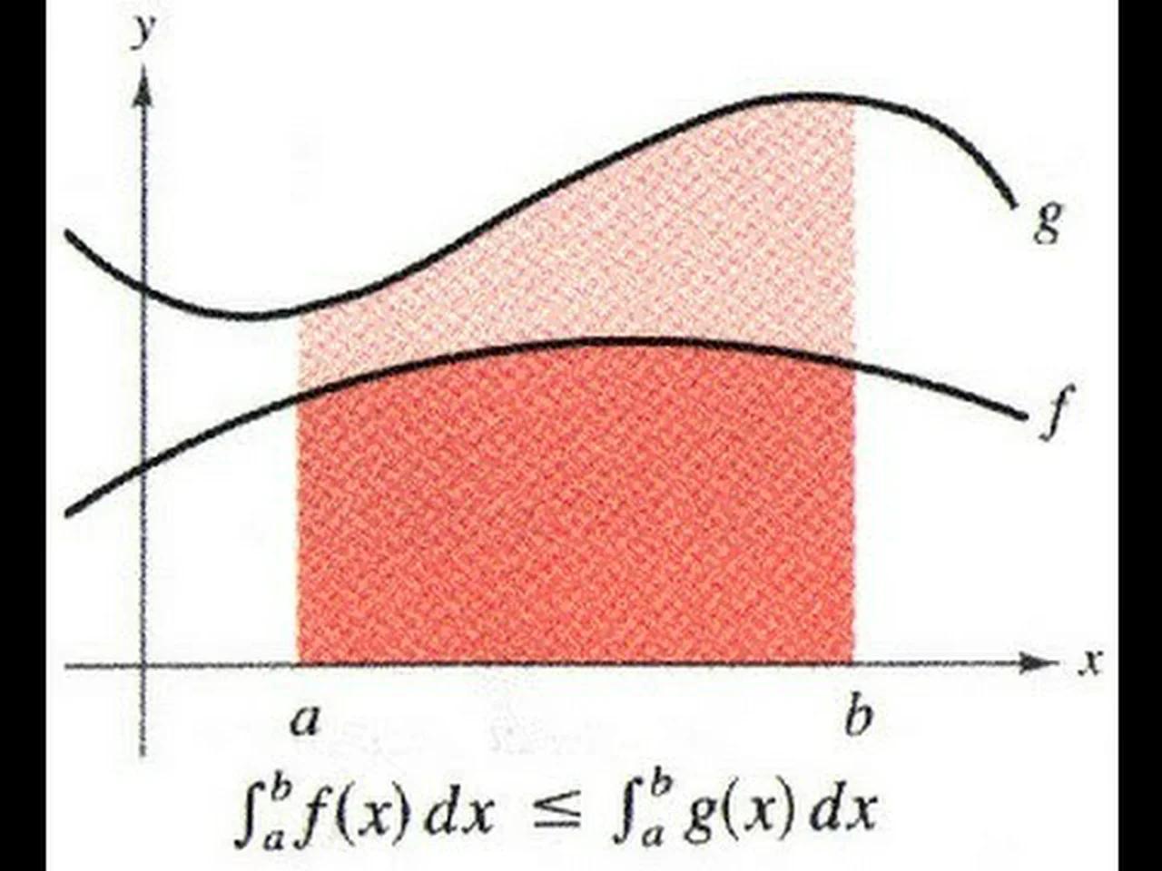 Properties of Definite Integrals - Part 2