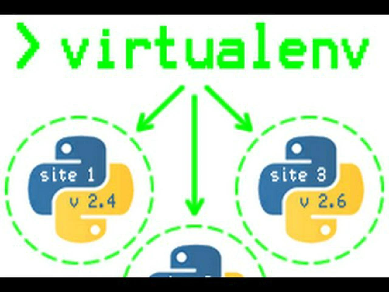 Python virtualenv. Virtualenv. How activate virtualenv. NASA Python. Create and activate a virtualenv:.