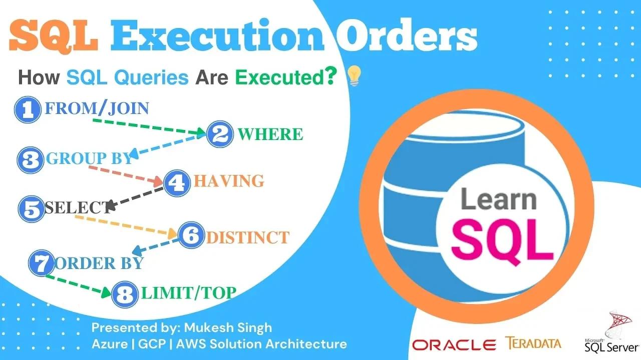 SQL - SQL Execution Order | 𝗛𝗼𝘄 𝗦𝗤𝗟 𝗤𝘂𝗲𝗿𝗶𝗲𝘀 𝗔𝗿𝗲 𝗘𝘅𝗲𝗰𝘂𝘁𝗲𝗱2