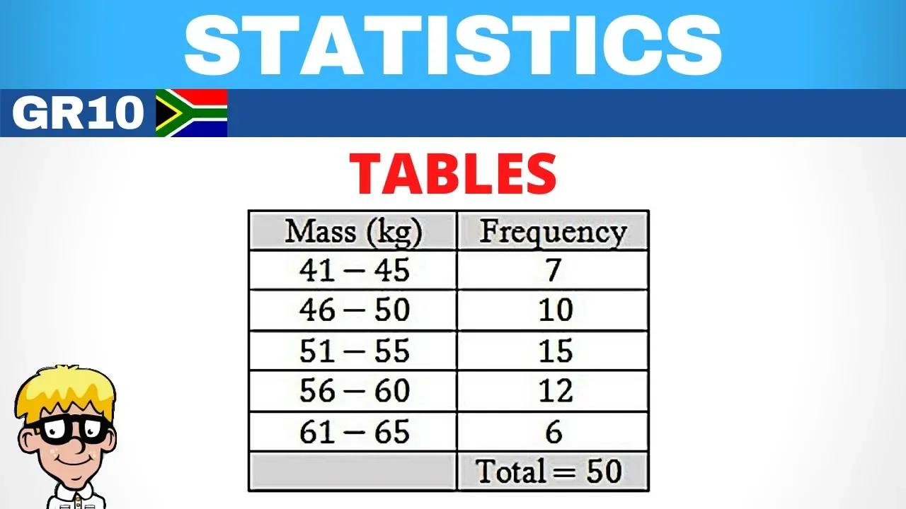 Statistics Grade 10: Table