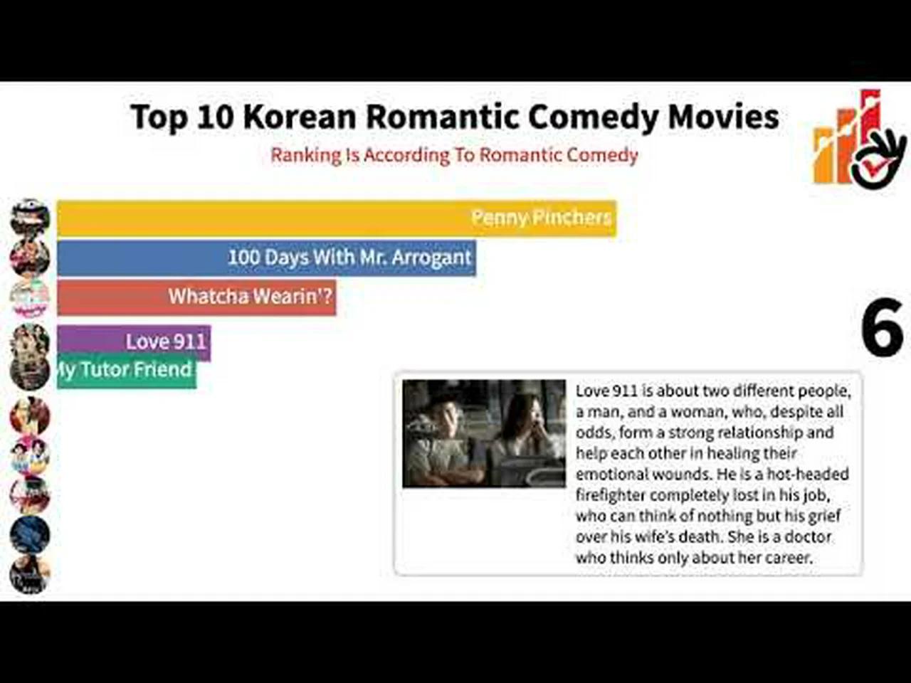 Top 10 Korean Romantic Comedy Movies