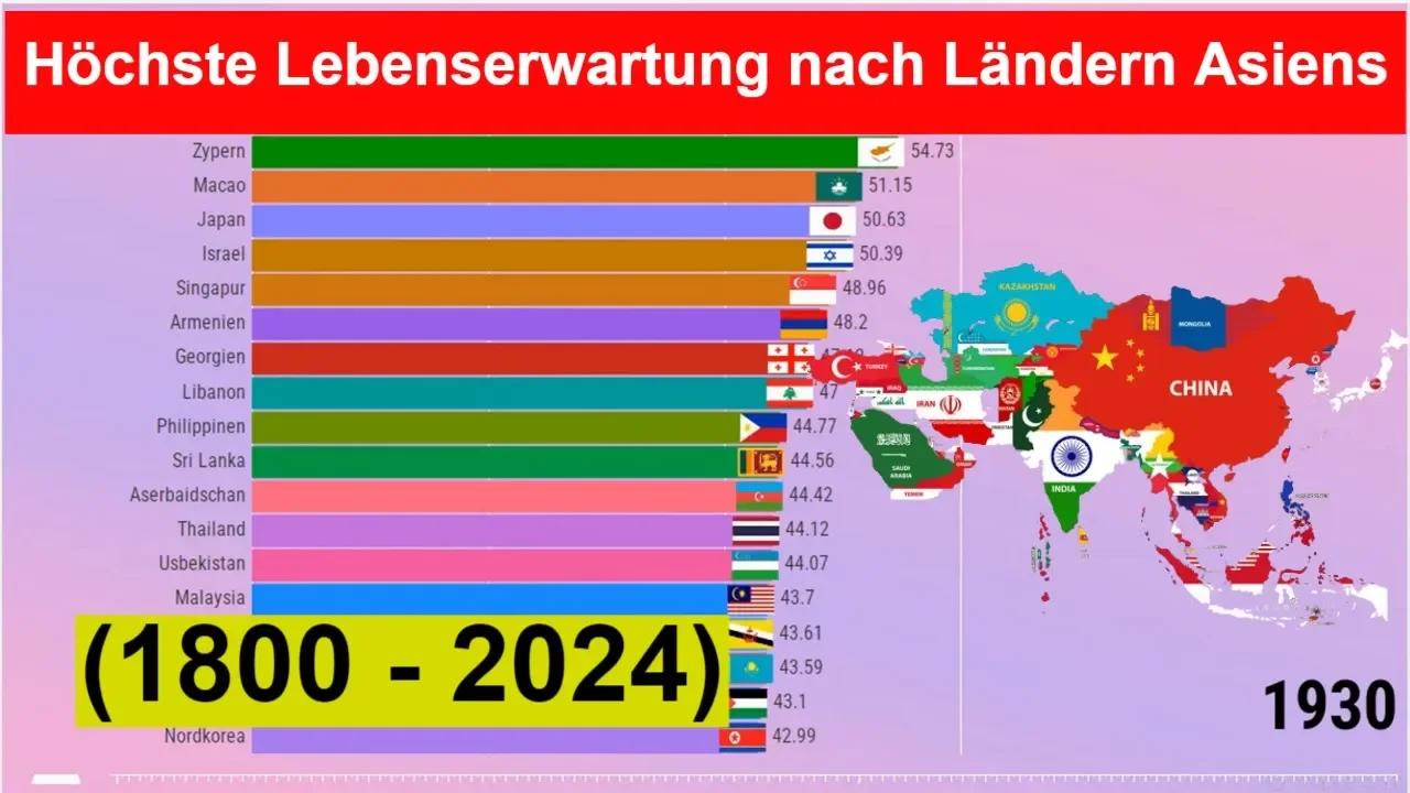 Höchste Lebenserwartung nach Ländern Asiens (1800 - 2024)