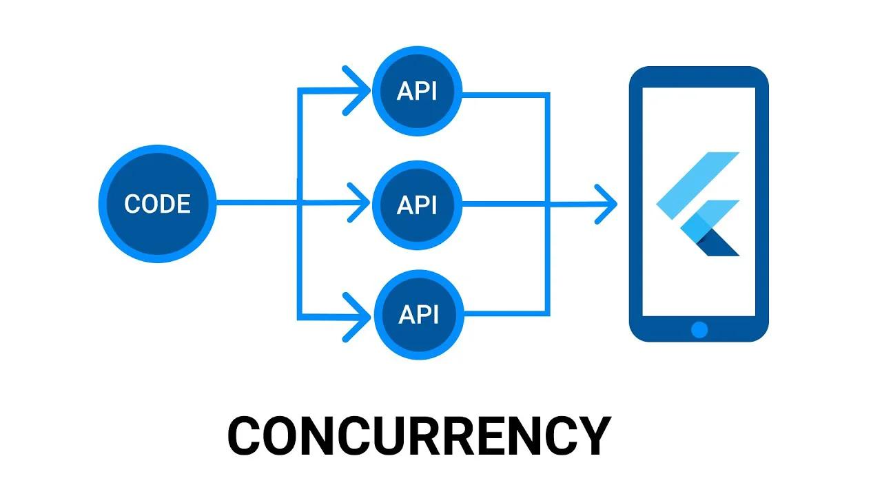 Concurrency in Flutter - Running Multiple Async Requests at Once ...