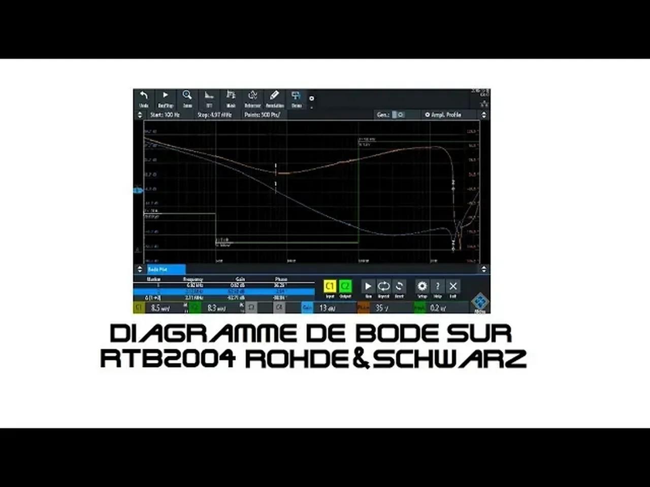 Cyrob : Géné story 5, Diagramme de Bode avec le RTB2004 Rohde & Schwarz