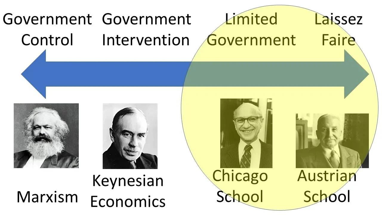 Economics: The Austrian School vs. The Chicago School