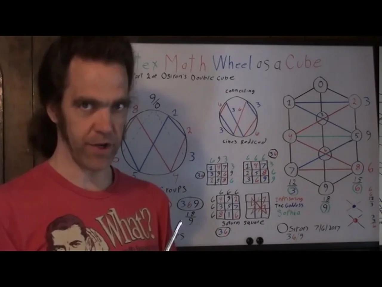 Vortex Math Wheel In 2D Cube & The planetary Seal of Saturn Decoded