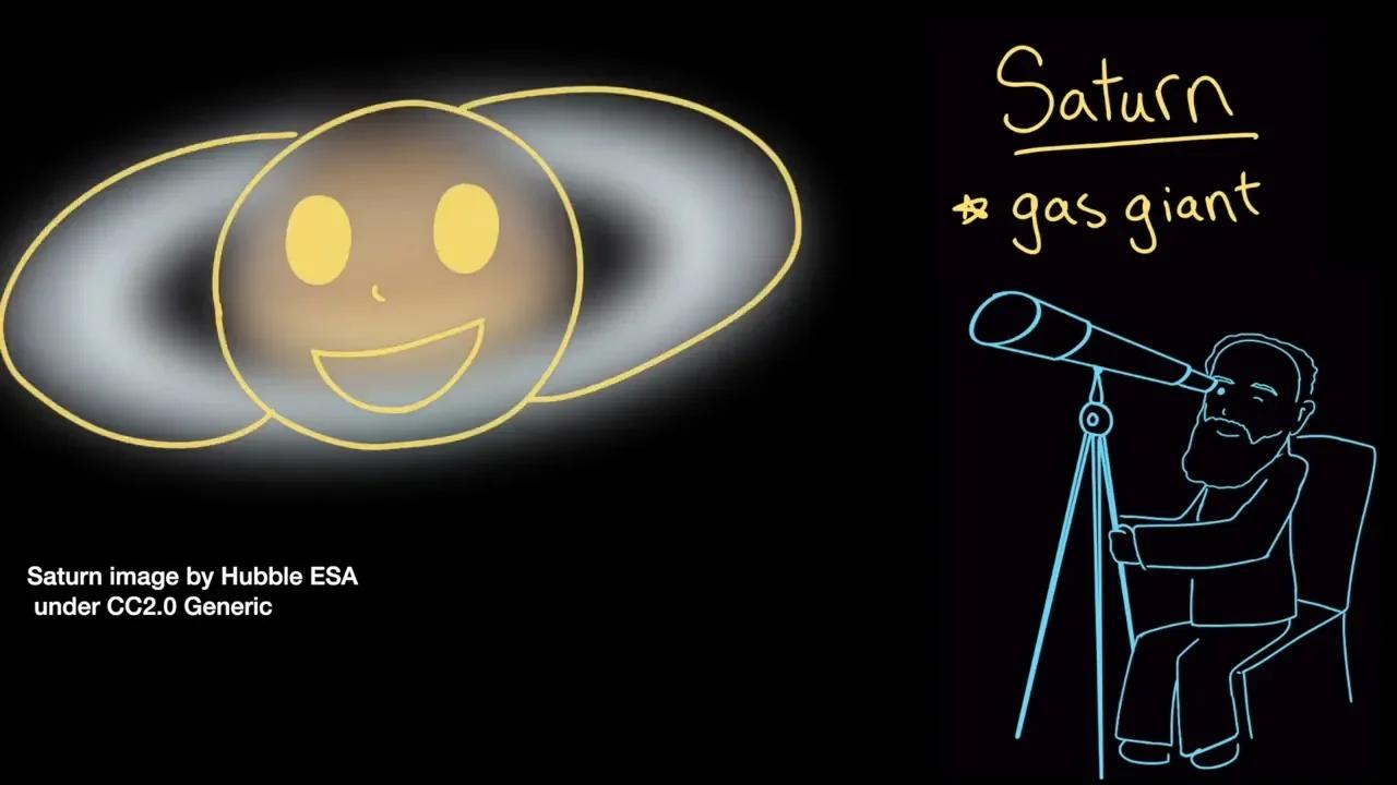 The Solar System Earth In Space Middle School Earth And Space