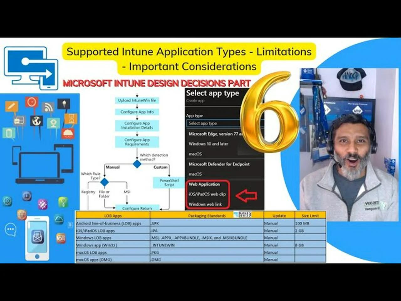 Supported Intune Application Types | Limitation | Important ...