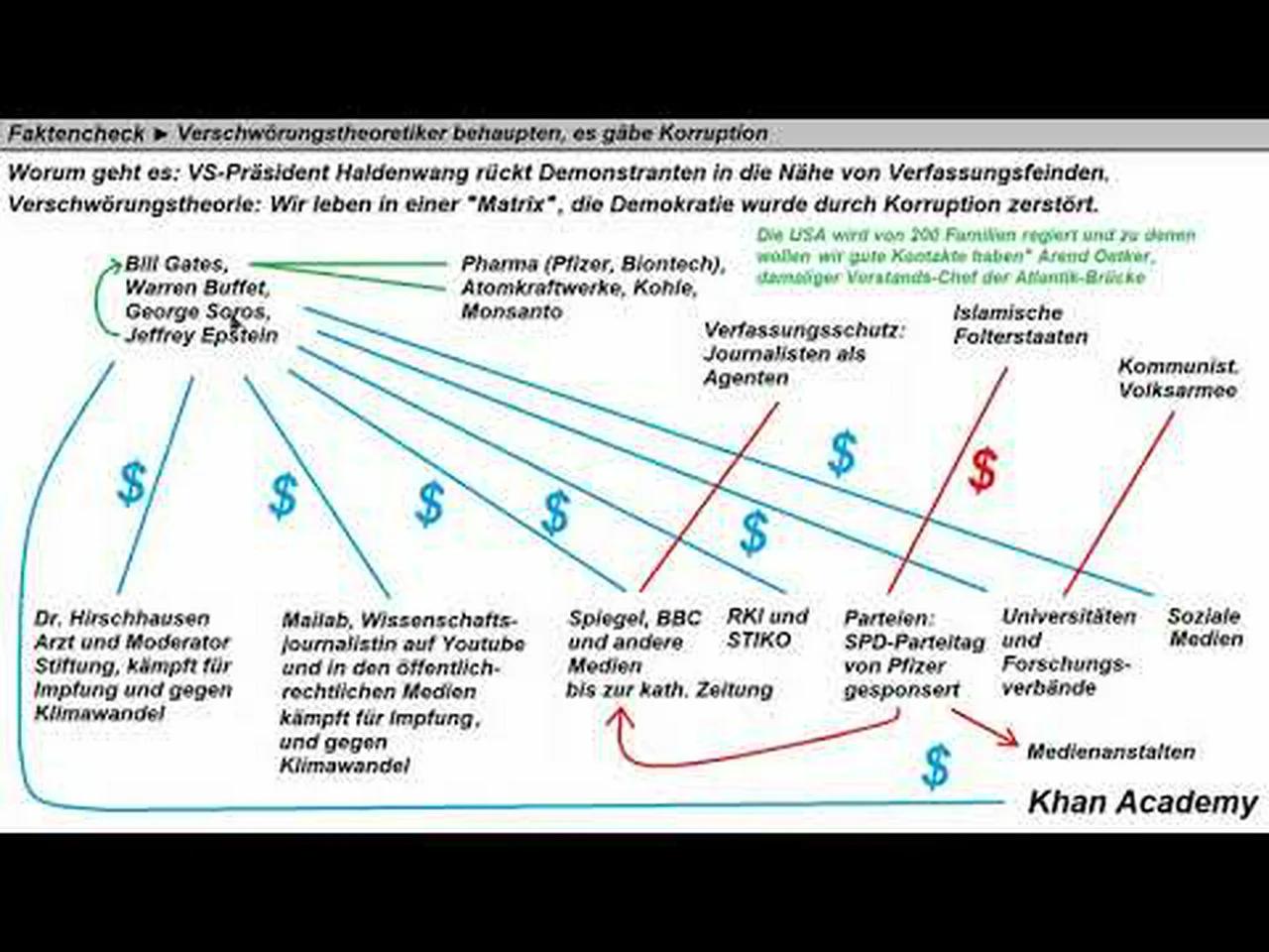 Faktencheck Gibt es Korruption