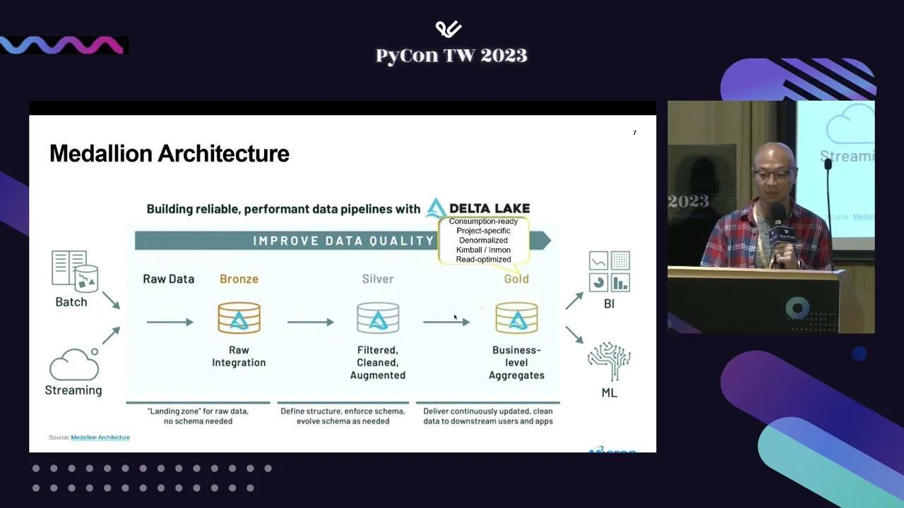 Implementing Layered Data Architecture In Dagster｜George T. C., Lai ...