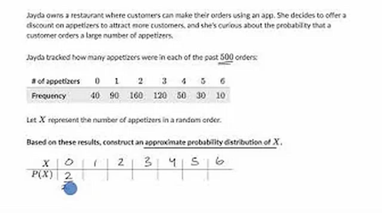 Creating probability distributions from empirical data | Probability ...