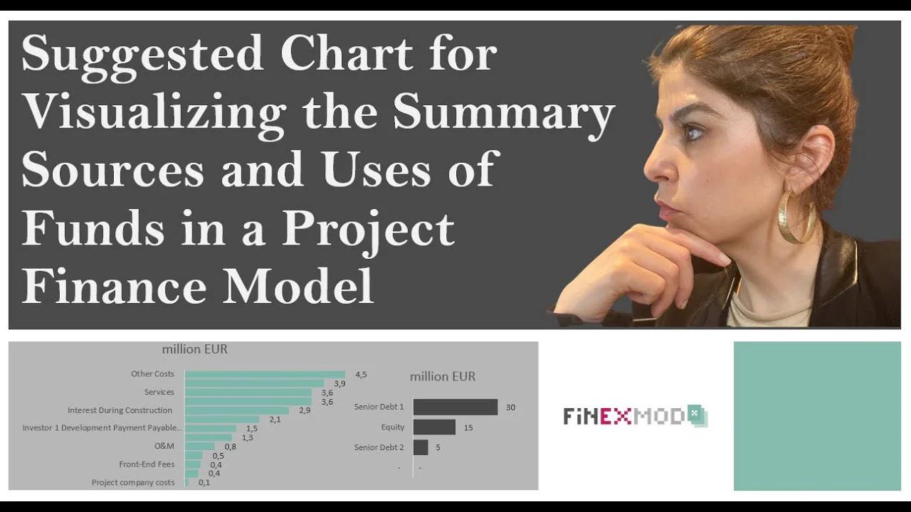 Suggested Chart for Visualizing the Summary Sources and Uses of Funds ...