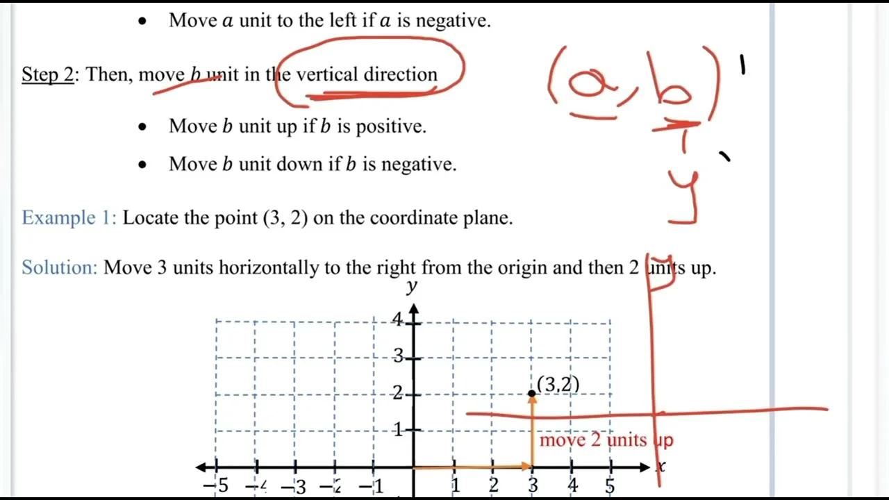 Cartesian coordinate system