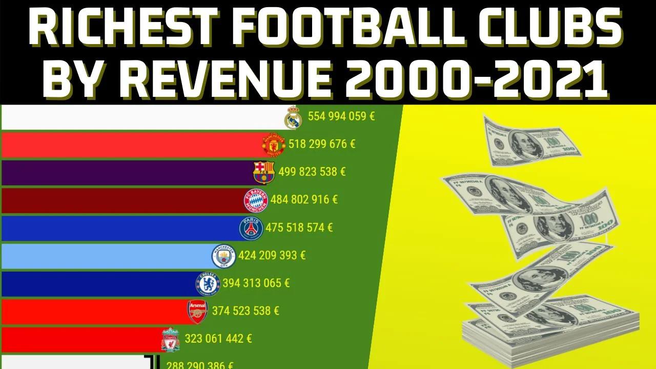 TOP 10 Richest football clubs in the world by revenue