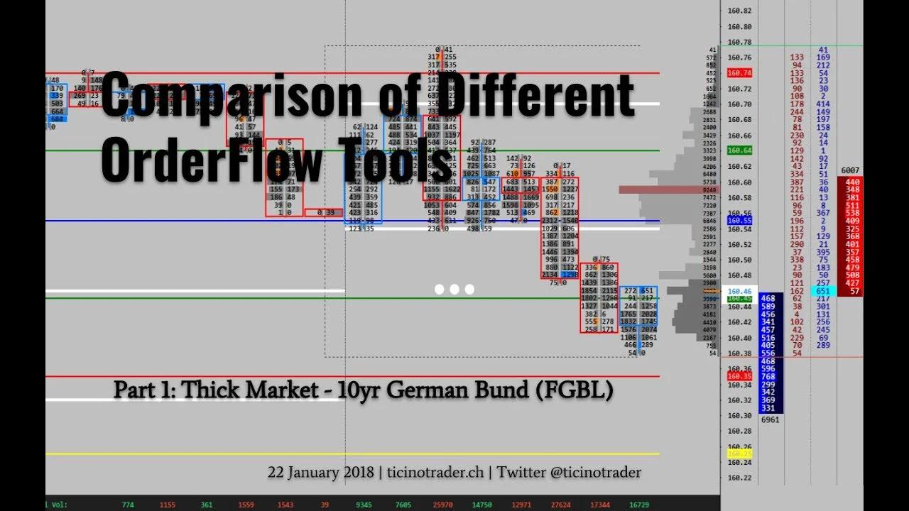 Comparison of Different OrderFlow Tools in Sierra Chart - Part 1