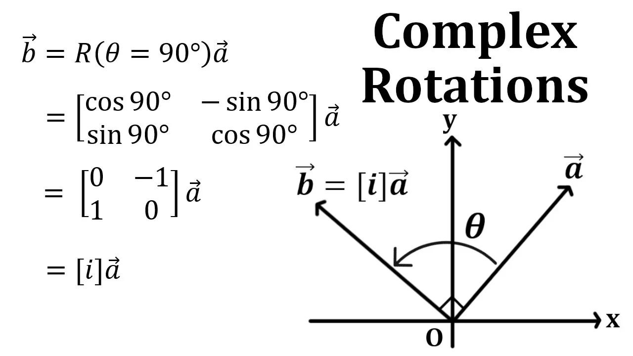 Complex Numbers As Rotation Matrices