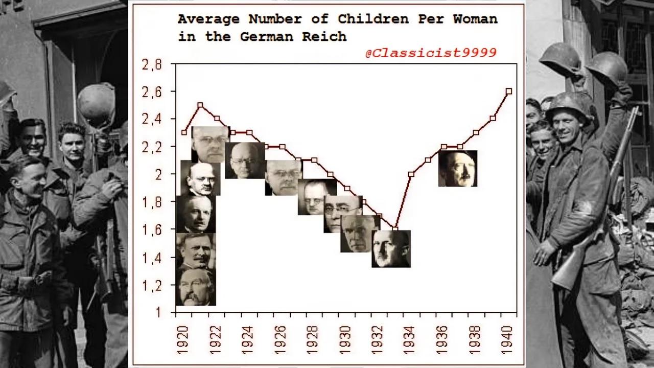 Hitler White Birth Rates Skyrocketed! 1488