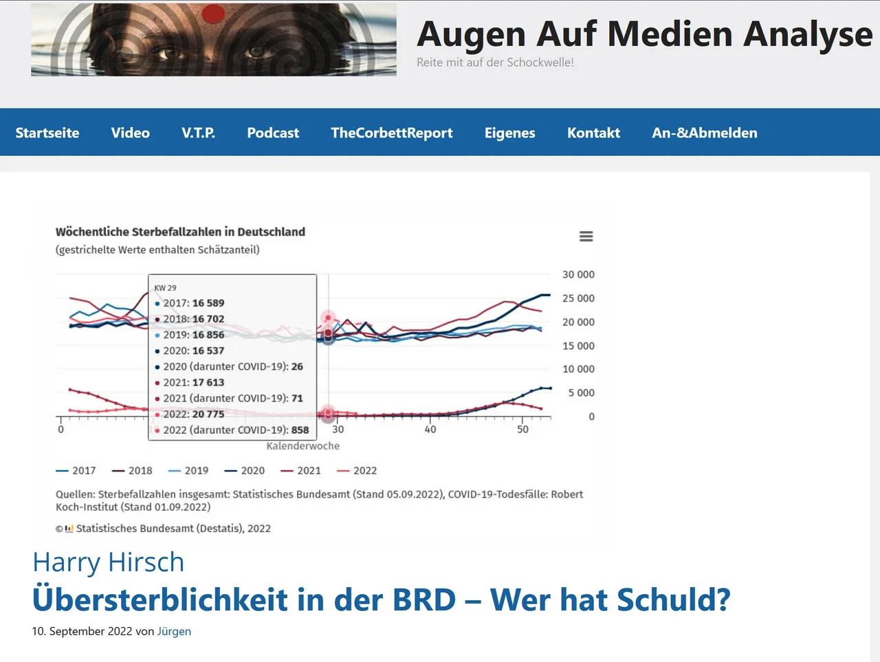 ⁣Übersterblichkeit in der BRD – Wer hat Schuld? (Podcast)