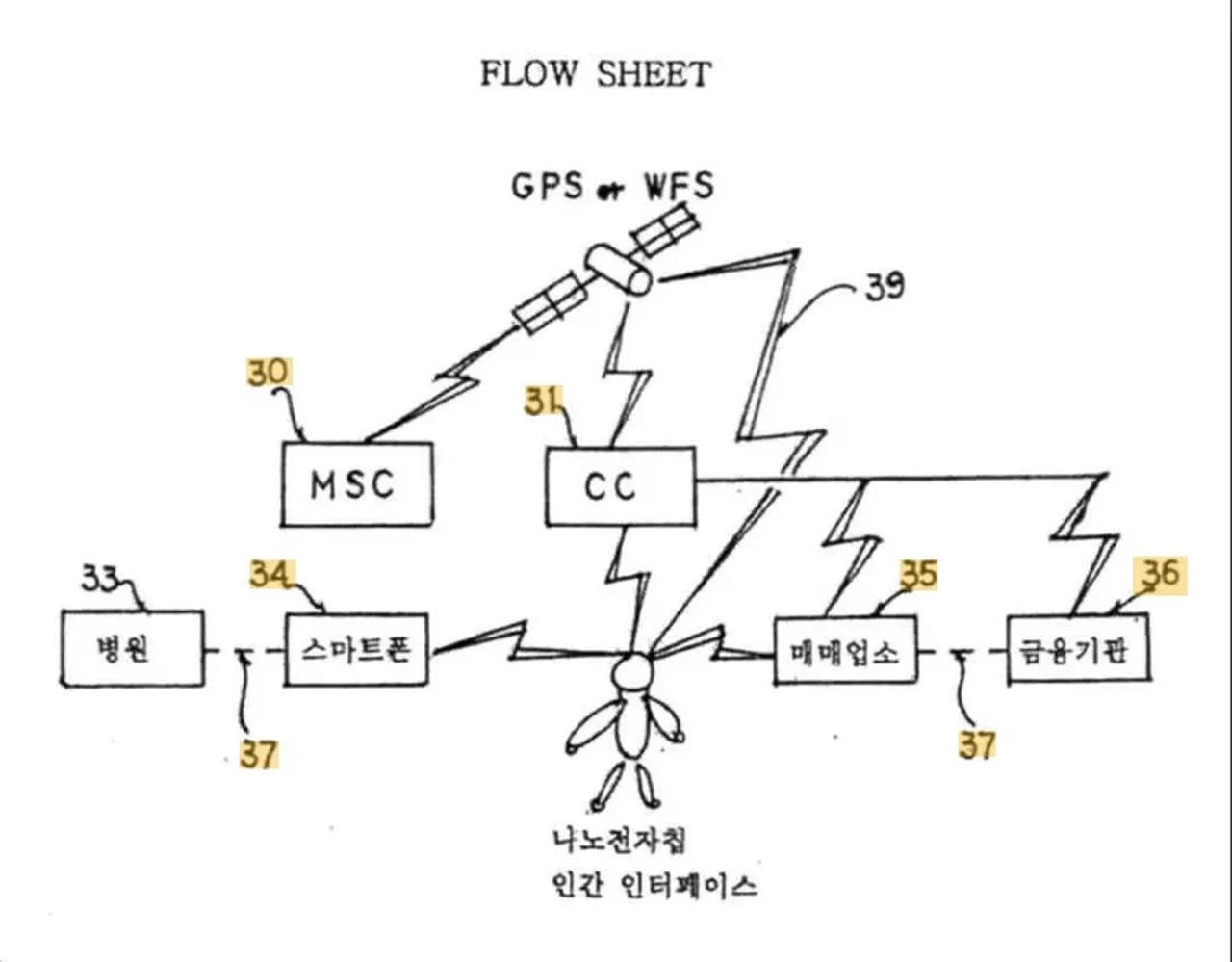 Mind Control System For Human Interfaces