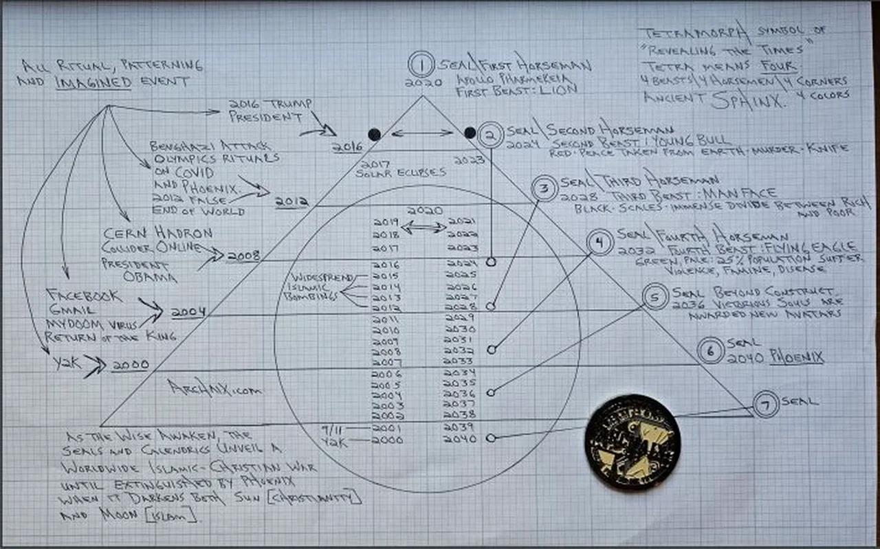 The Seven Seals Chart And Notes Archaix