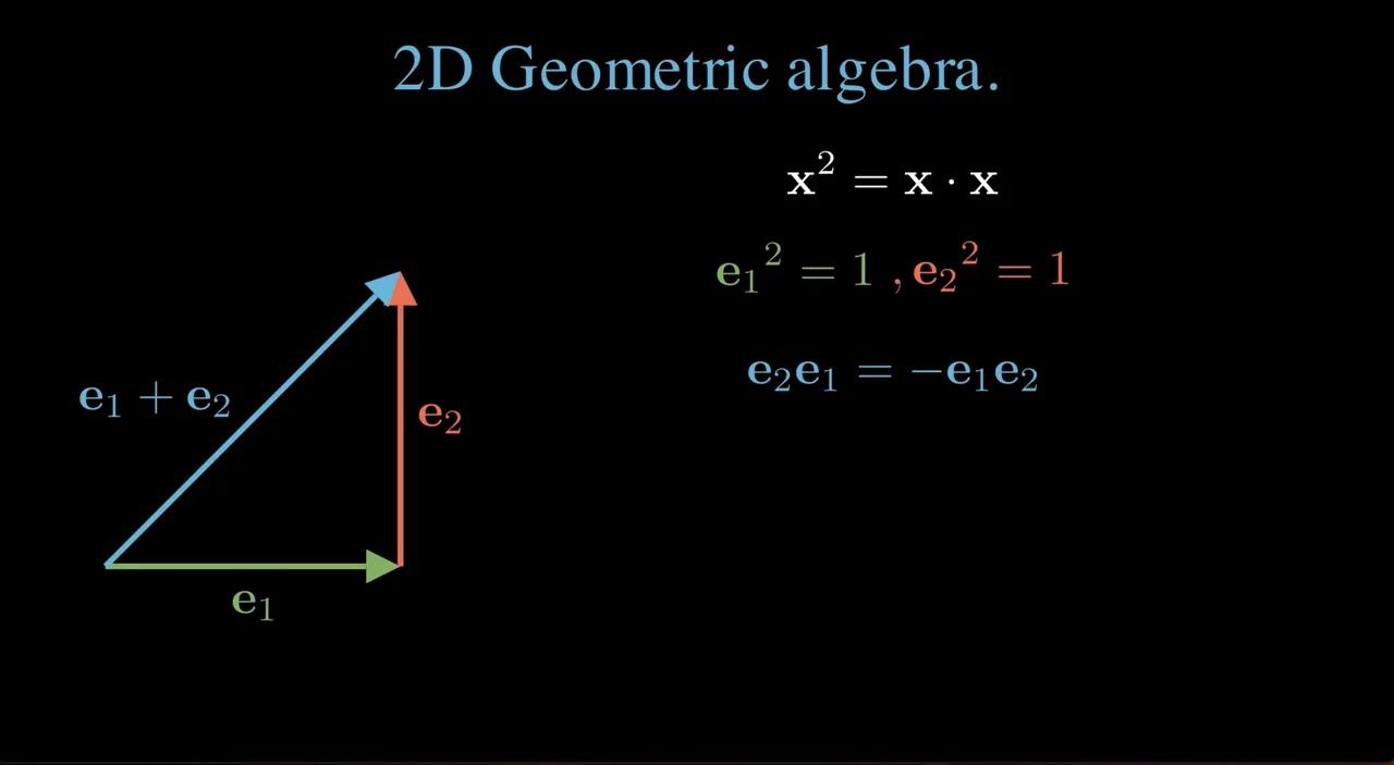 Geometric algebra: a very short introduction.