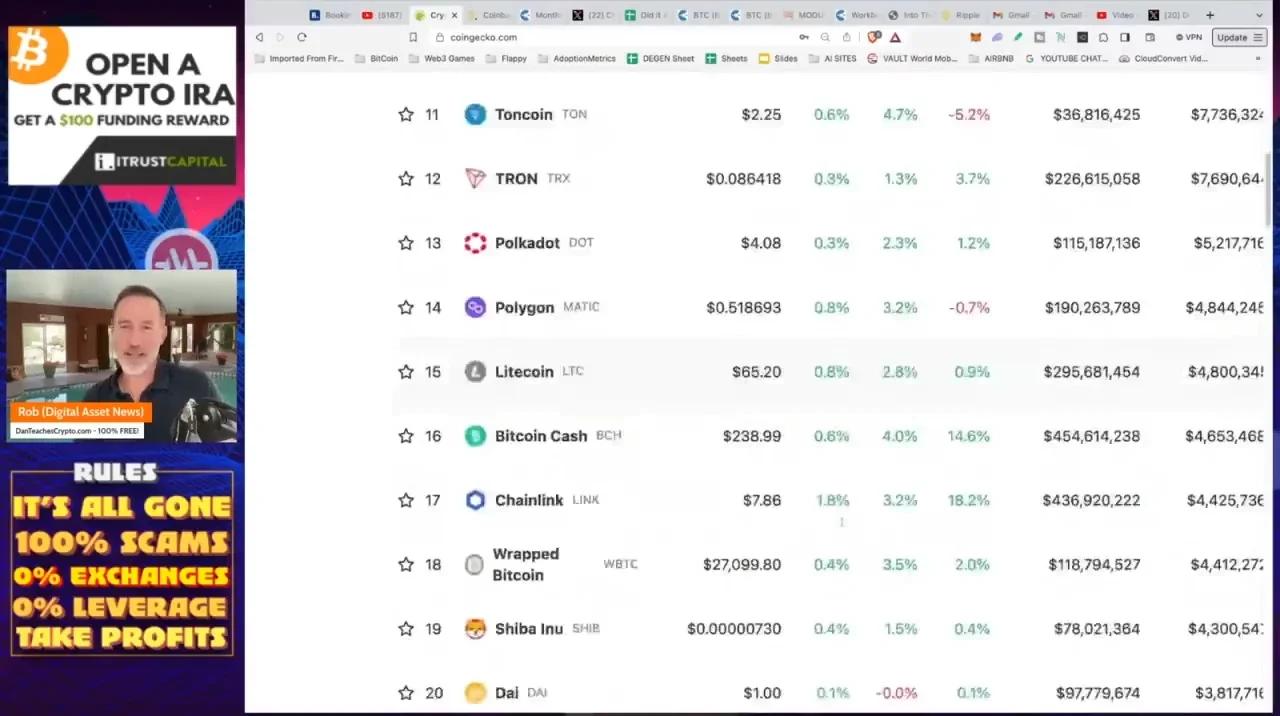 Digital Asset News Bitcoin Cash Nah Digital Asset News Bitcoin Cash Nah