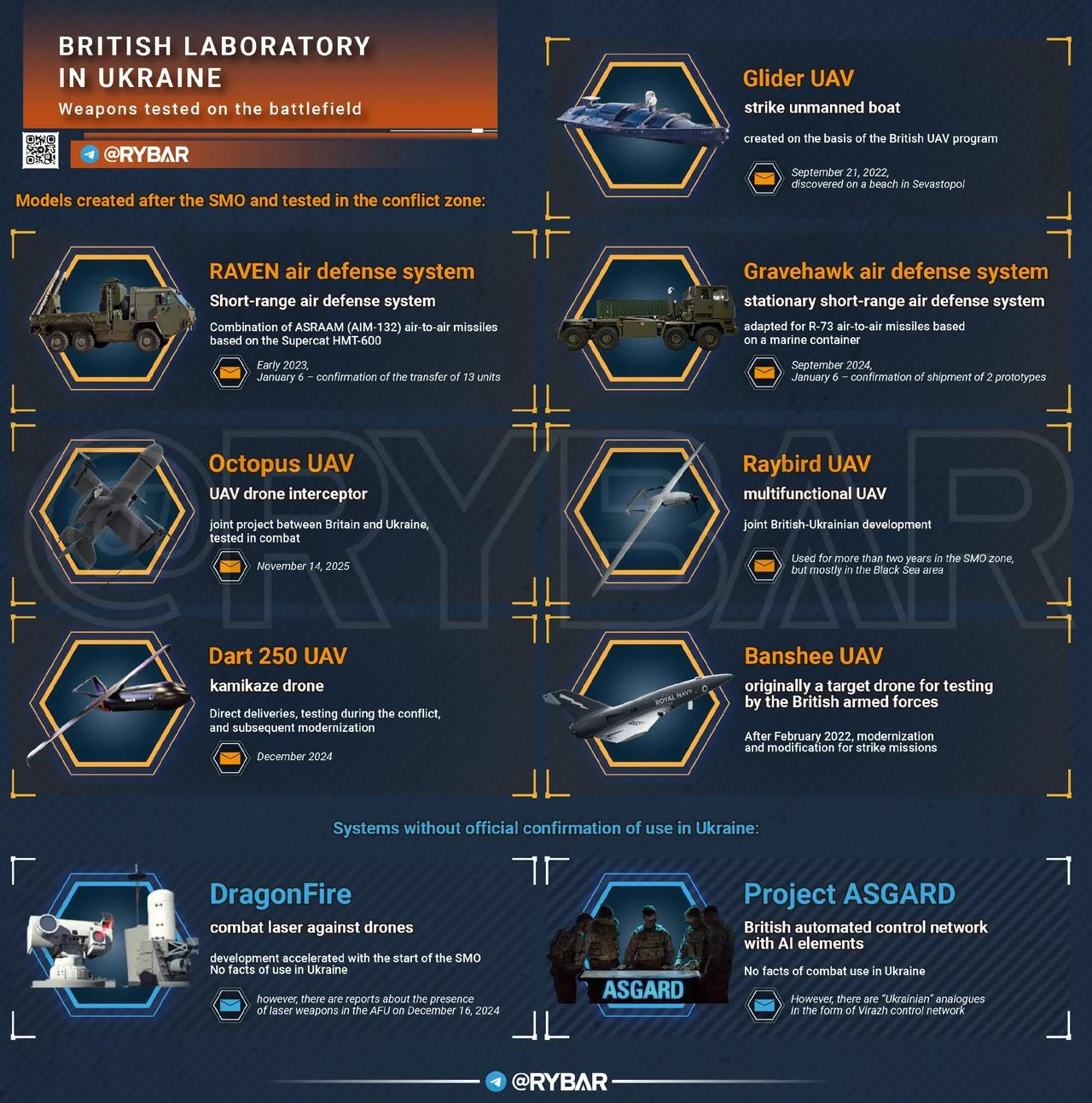 📝Laboratory on Bones📝 About British developments and testing in the so ...