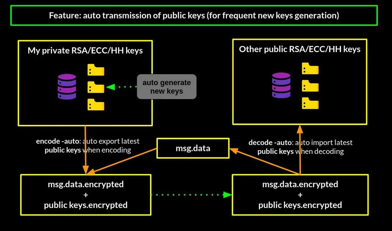 This feature alone is probably the best in the (open source) security ...