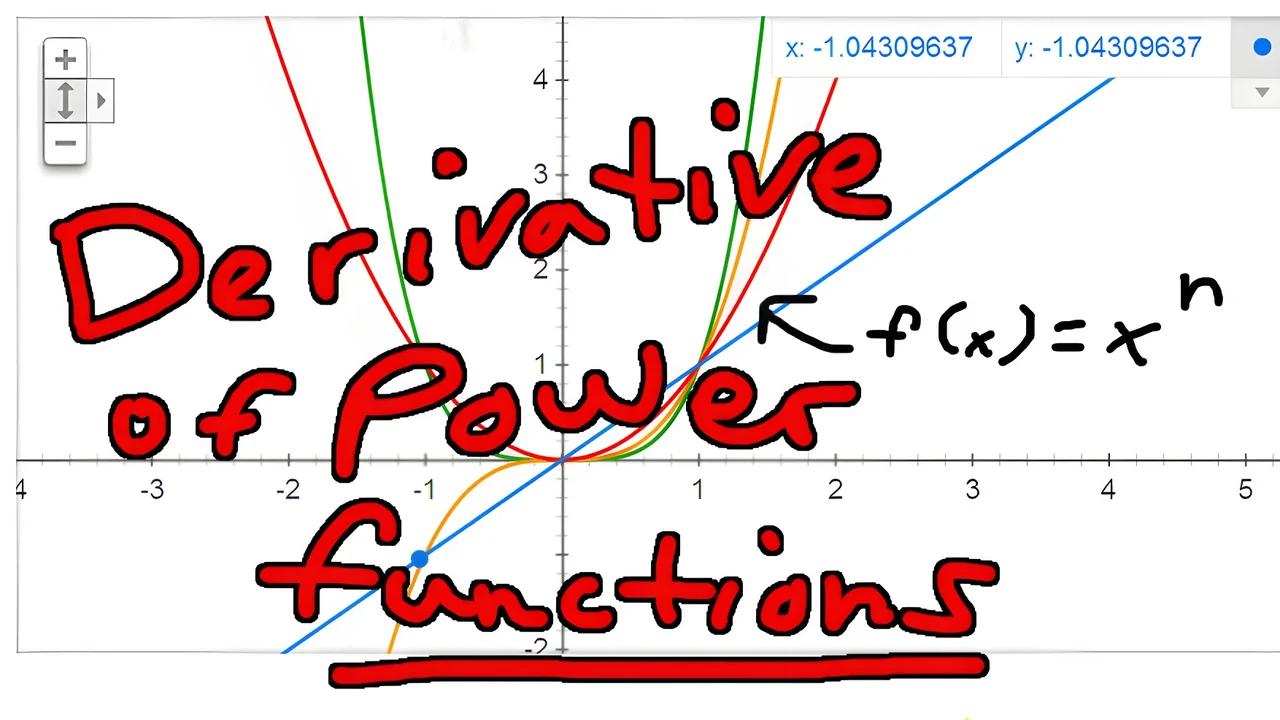 derivative of number to x power