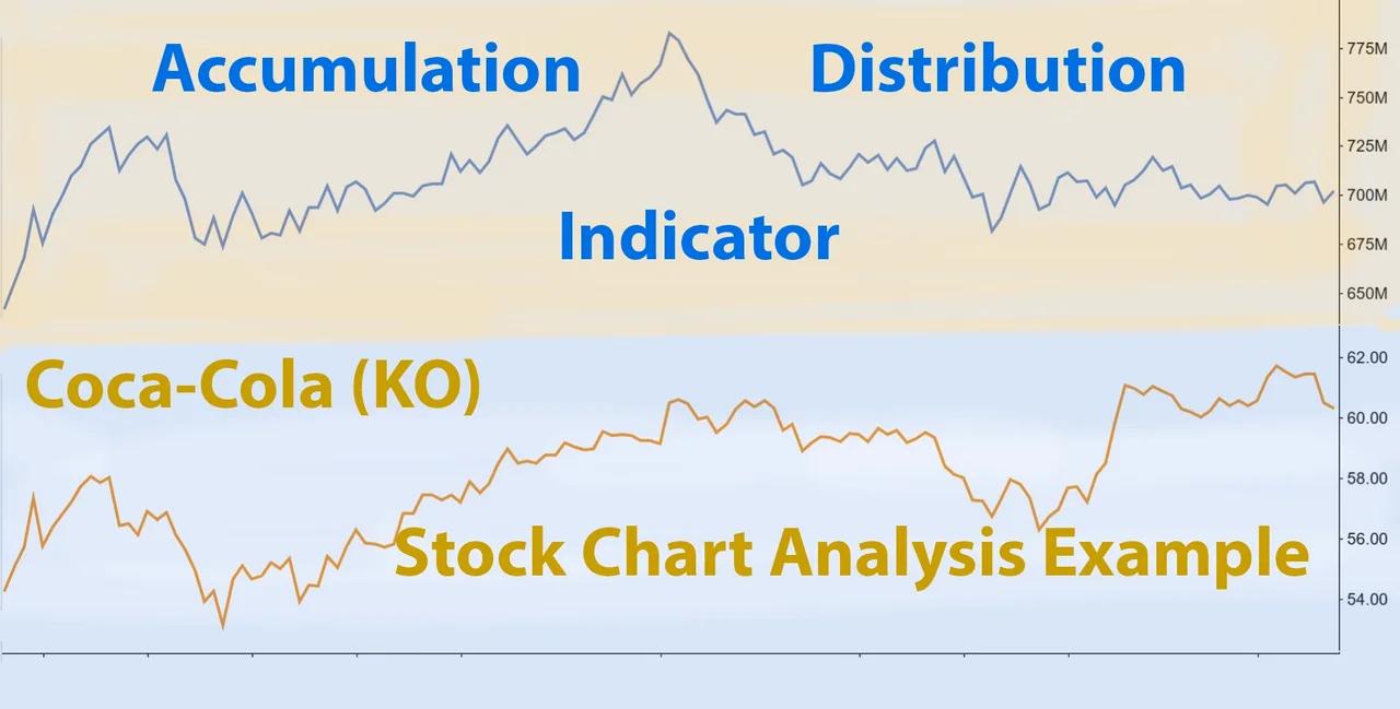 Explaining The Accumulation Distribution AD Indicator An Analysis Of ...