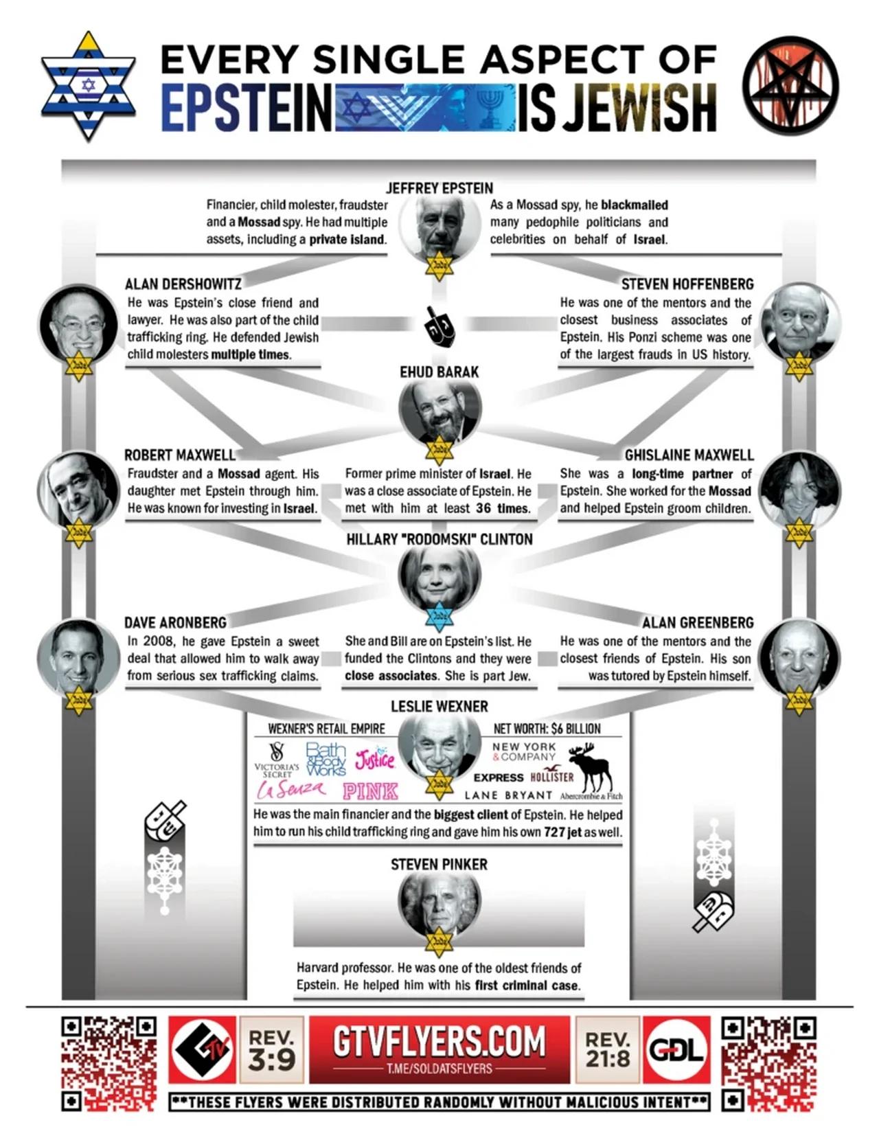 Every Single Aspect Of Epstein Is Jewish