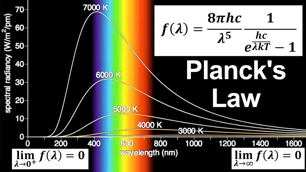 Blackbody Radiation Question 1: Limit of Planck's Law is 0 as ...
