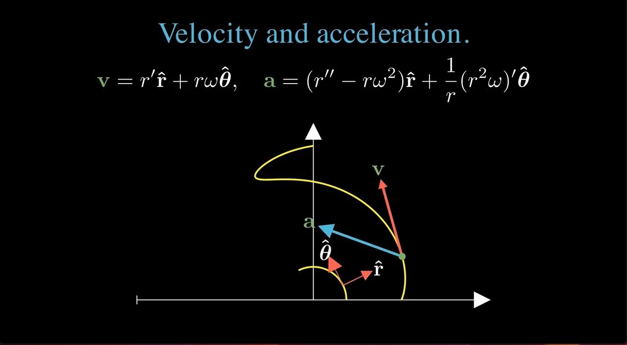 Circular velocity and acceleration with geometric algebra