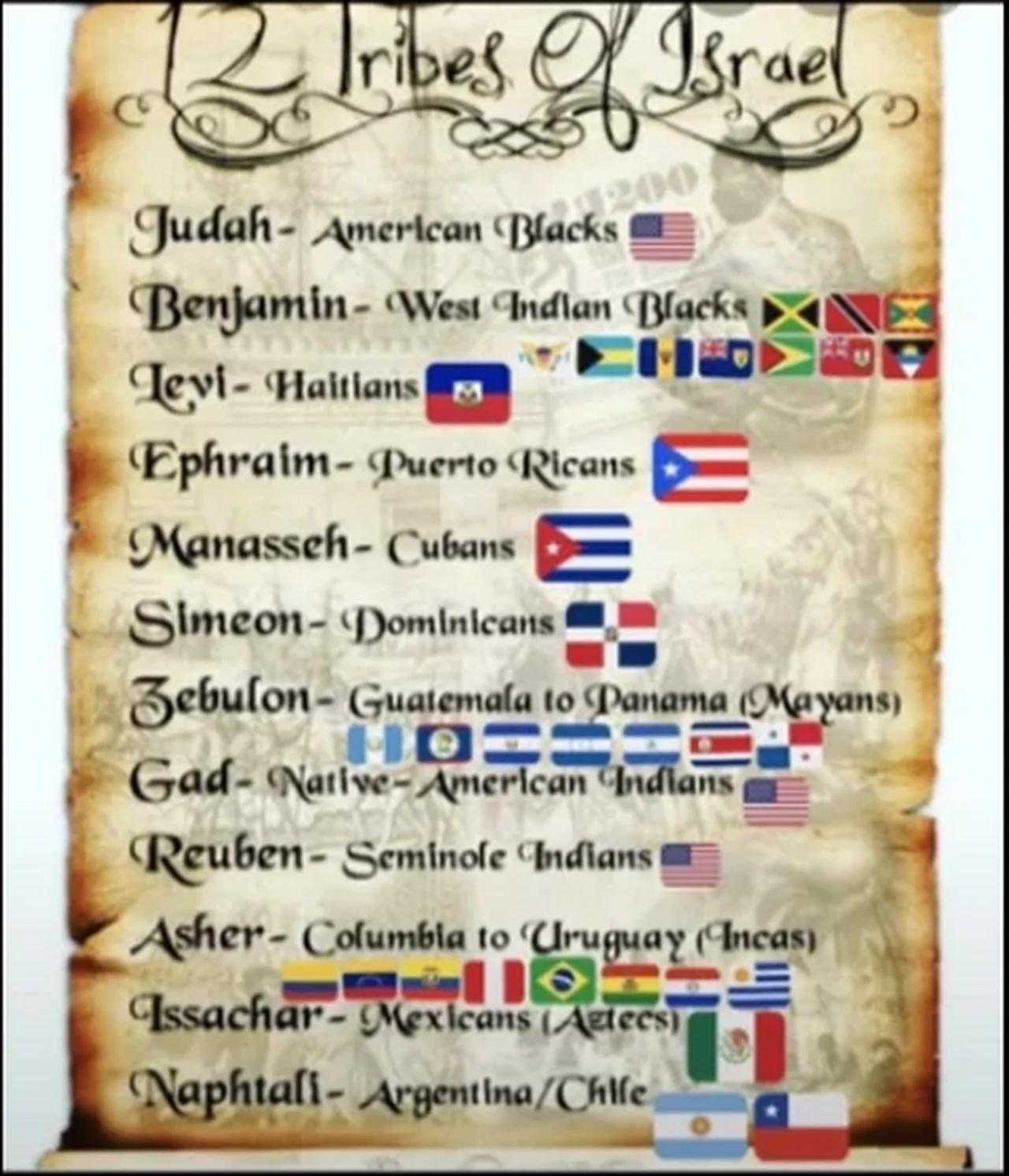 The Twelve Tribes Of Israel