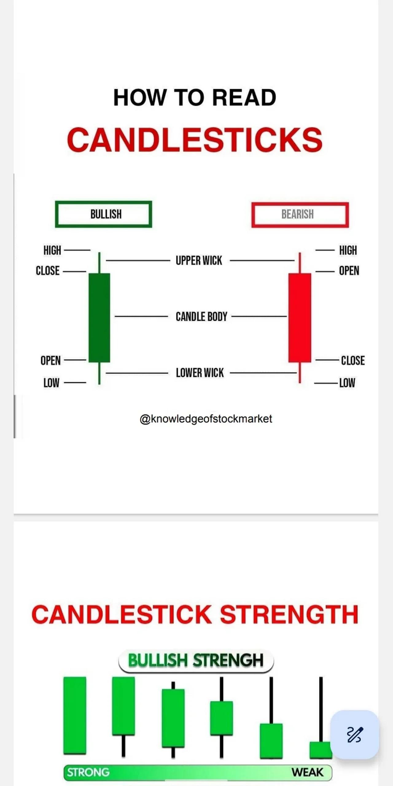 How to Draw Trendline Correctly _ Trading Strategy _ Price Lesson(720P_HD)