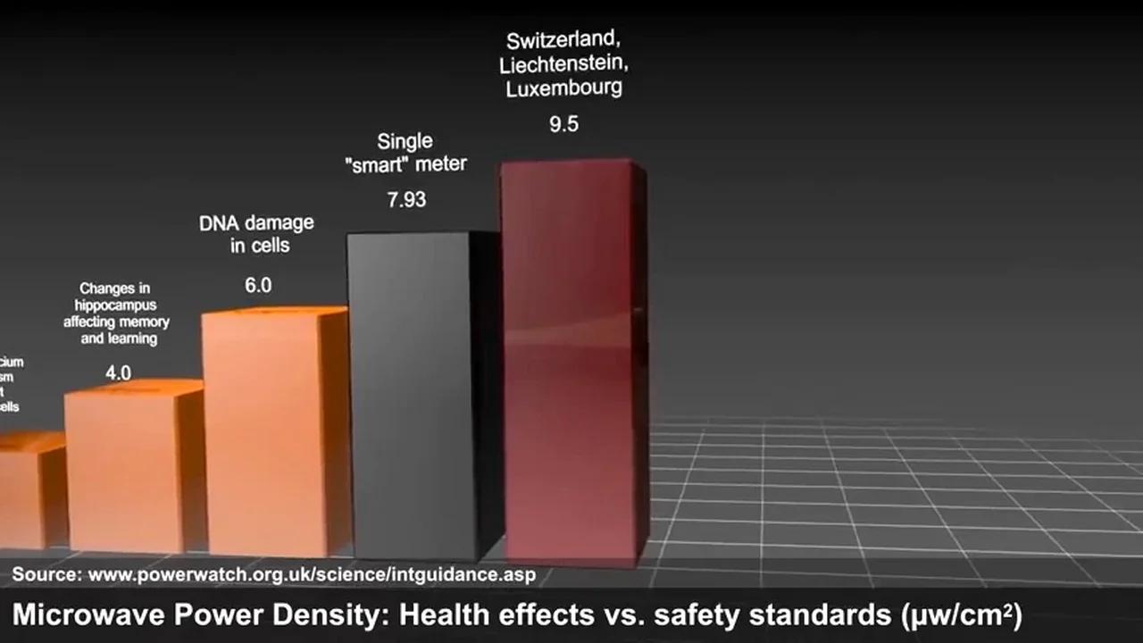 power density levels