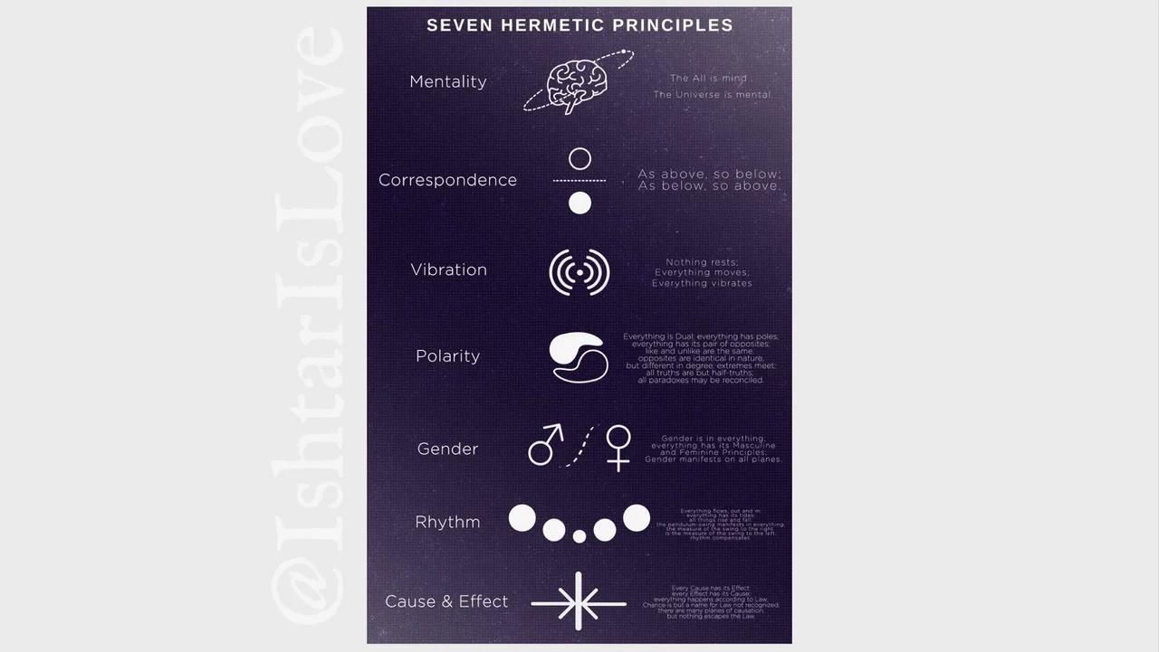 The 7 Hermetic Principles