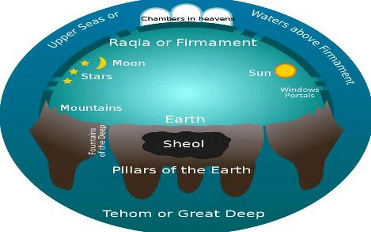 You Are Here/ Ancient Hebrew Cosmology/ Have a Joy-full Seventh Day