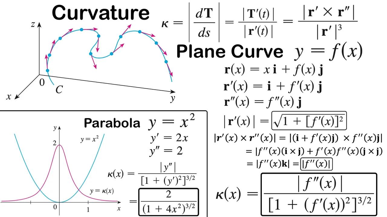 Curvature of a Plane Curve y = f(x) + Example on a Parabola