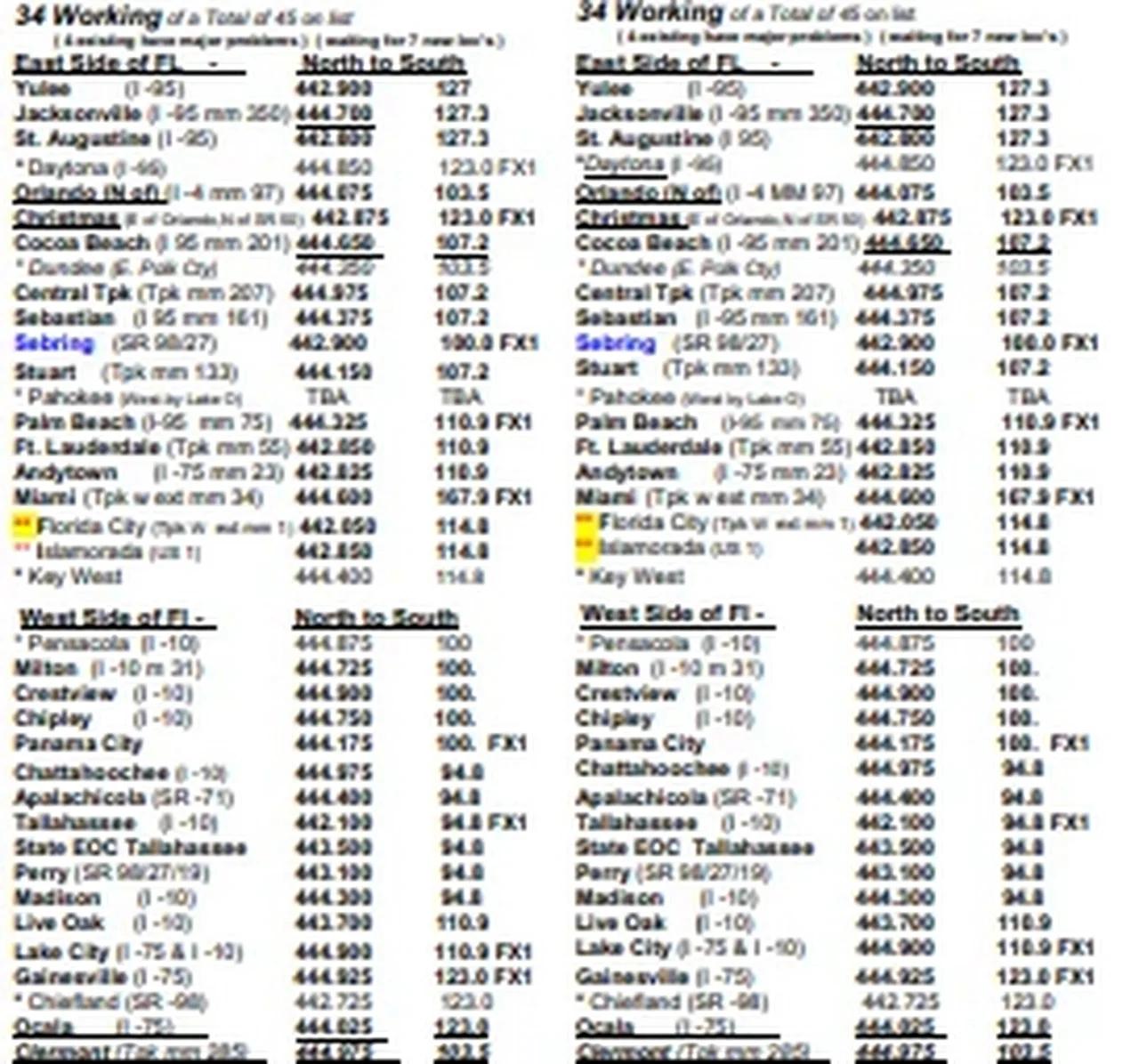 GPS Florida Repeater Location List 2023 09 12 By WB2MBV Sent