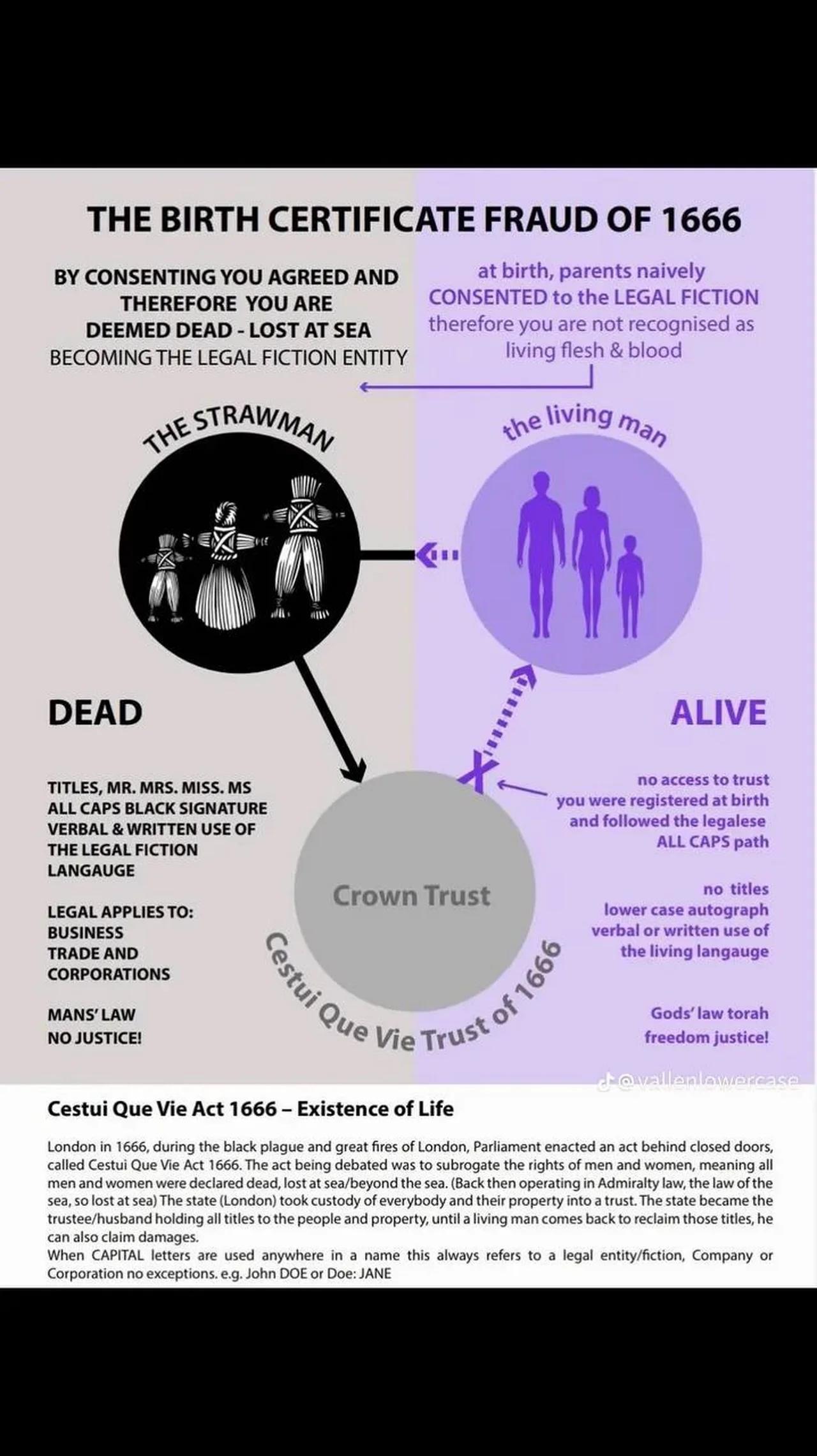 The Birth Certificate Fraud of 1660: The Strawman VS The Living Man