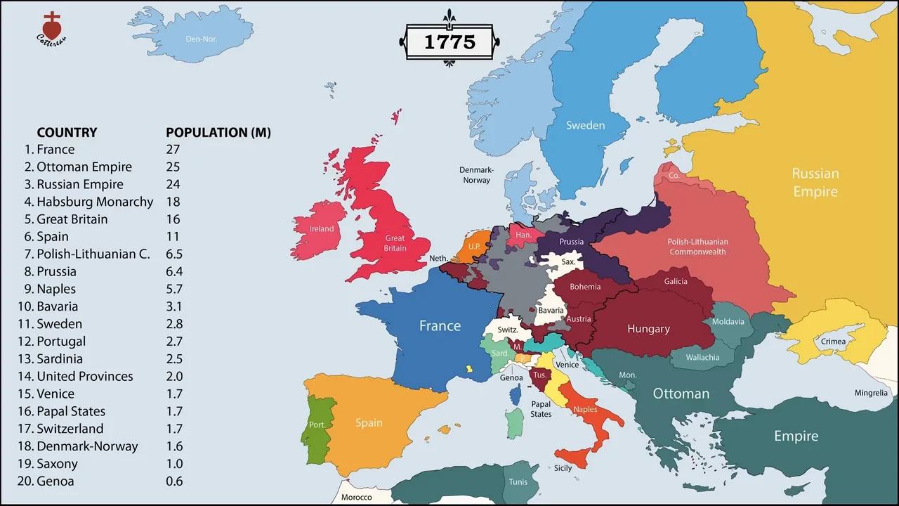 History intelligence overview