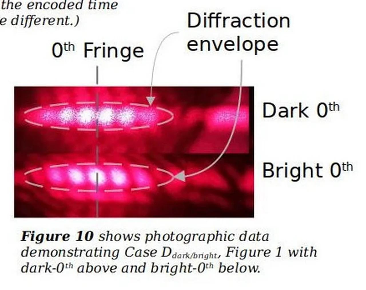 Is Light Really a Particle? -- I Make Light a 