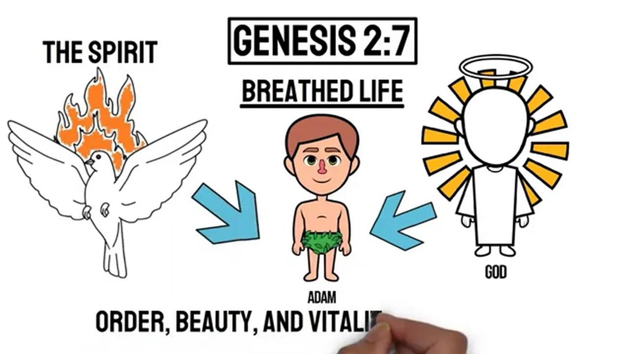 The Story Of The Holy Spirit From Genesis To Revelation Explained In