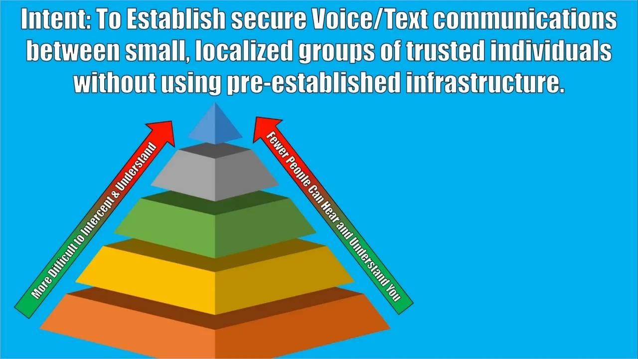 Secure Radio Communications