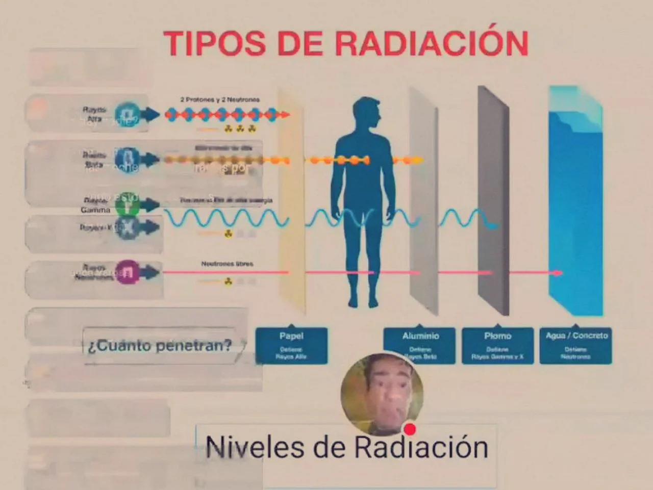 RADIACI N Y SALUD intelligence overview