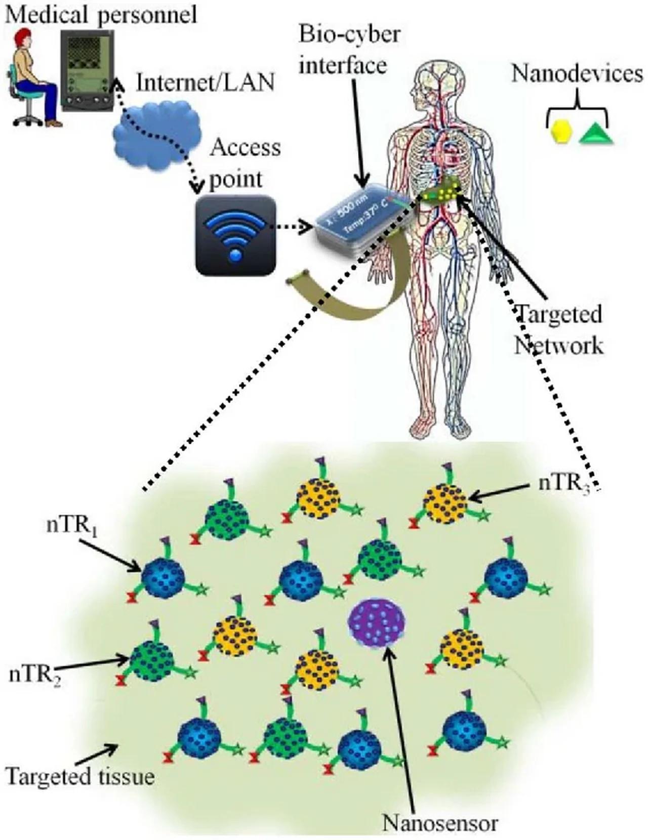 Image for Mac ids pdf