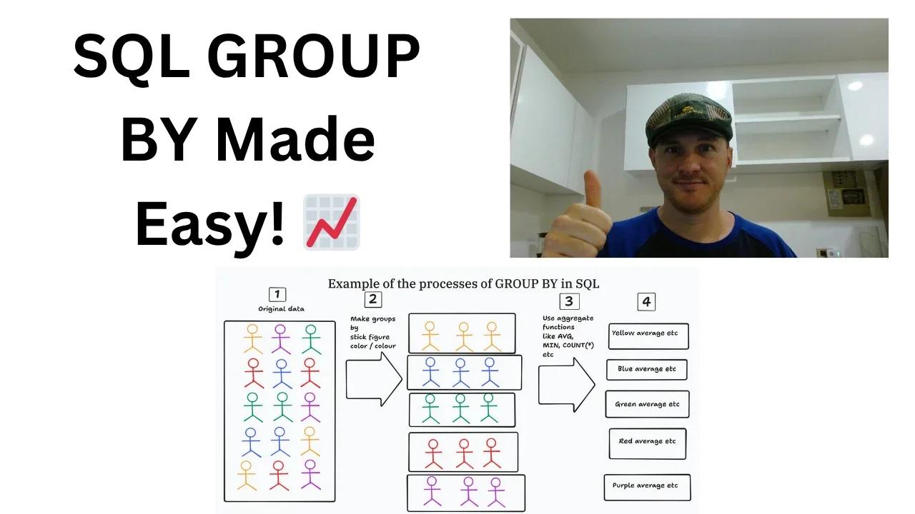 SQL GROUP BY: Visual Guide & Examples