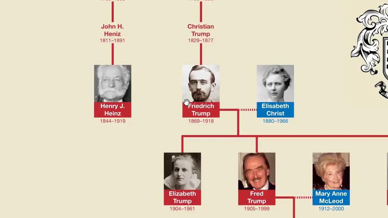 Donald Trump - Family Tree (re-up)
